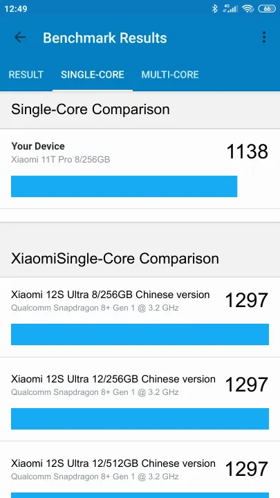 Punteggi Xiaomi 11T Pro 8/256GB Geekbench Benchmark