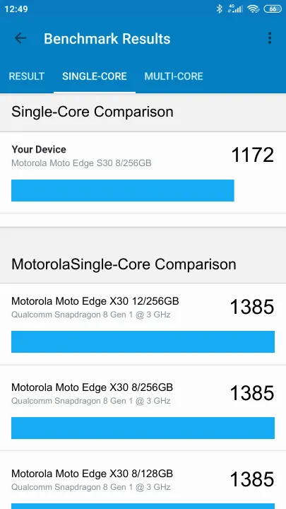 Motorola Moto Edge S30 8/256GB Geekbench benchmark: classement et résultats scores de tests