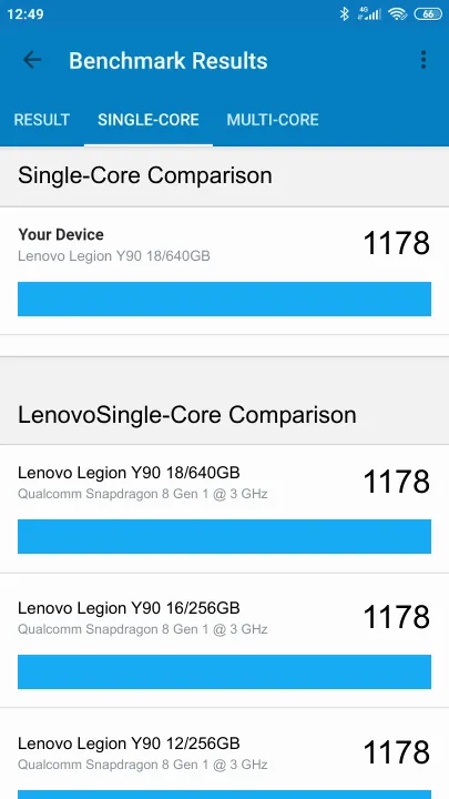 Punteggi Lenovo Legion Y90 18/640GB Geekbench Benchmark