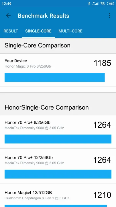 Honor Magic 3 Pro 8/256Gb Geekbench benchmark: classement et résultats scores de tests