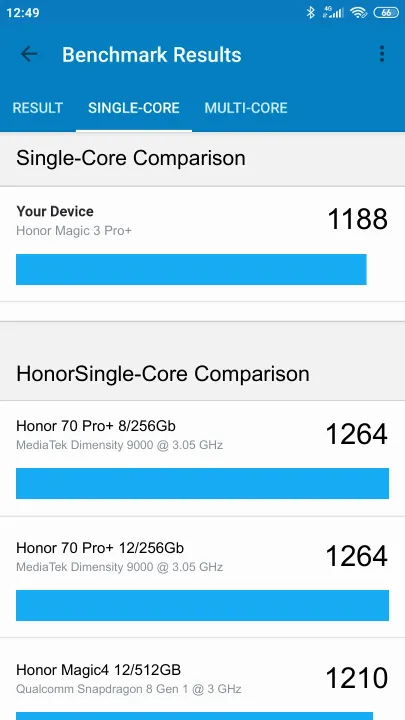 Wyniki testu Honor Magic 3 Pro+ Geekbench Benchmark