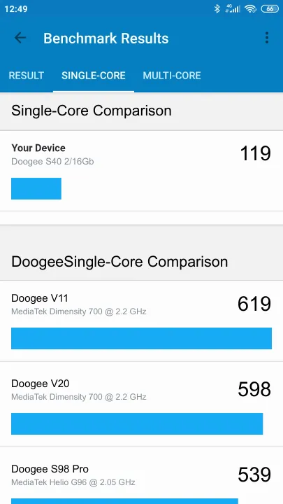 Wyniki testu Doogee S40 2/16Gb Geekbench Benchmark