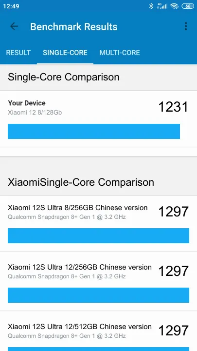 Wyniki testu Xiaomi 12 8/128Gb Geekbench Benchmark