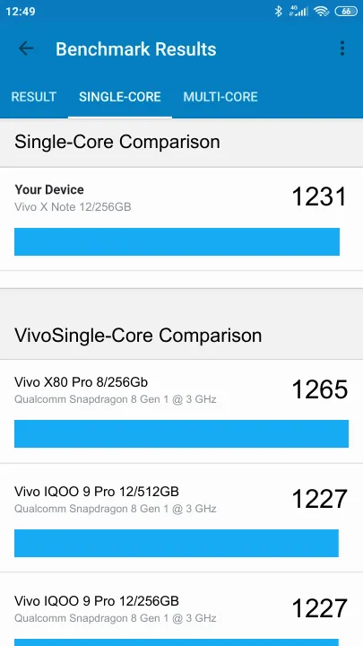 Vivo X Note 12/256GB Geekbench benchmark: classement et résultats scores de tests