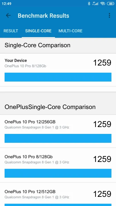 Wyniki testu OnePlus 10 Pro 8/128Gb Geekbench Benchmark