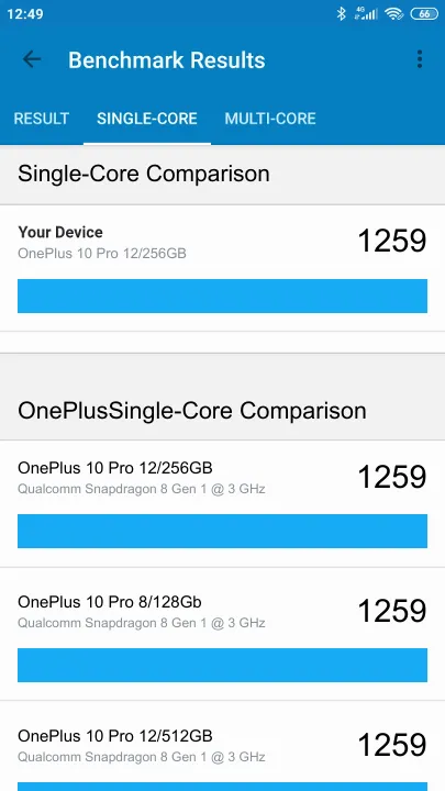 Wyniki testu OnePlus 10 Pro 12/256GB Geekbench Benchmark