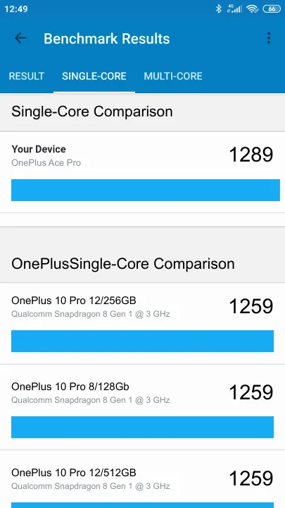 Punteggi OnePlus Ace Pro 12/256GB Geekbench Benchmark