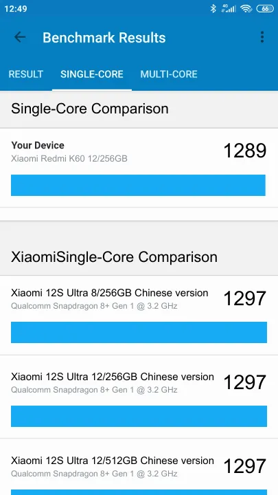 Wyniki testu Xiaomi Redmi K60 12/256GB Geekbench Benchmark