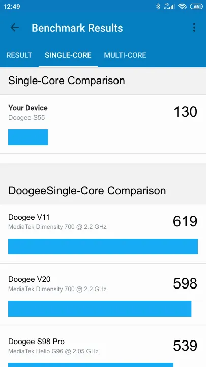Wyniki testu Doogee S55 Geekbench Benchmark
