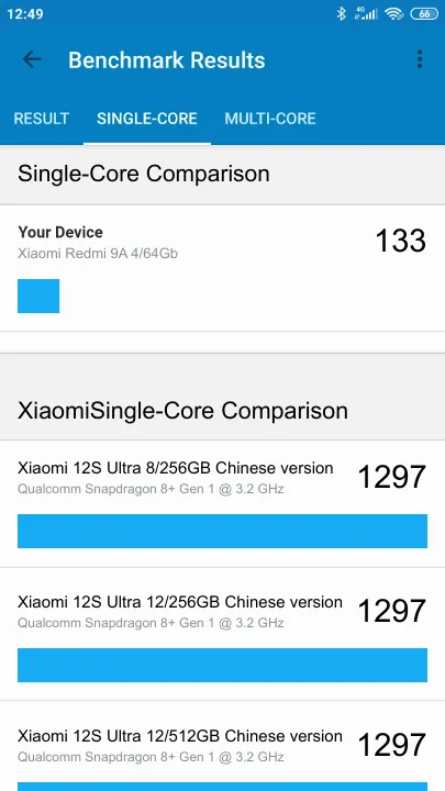 Wyniki testu Xiaomi Redmi 9A 4/64Gb Geekbench Benchmark