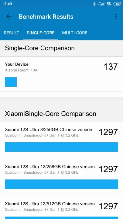Wyniki testu Xiaomi Redmi 10A 2/32GB Geekbench Benchmark