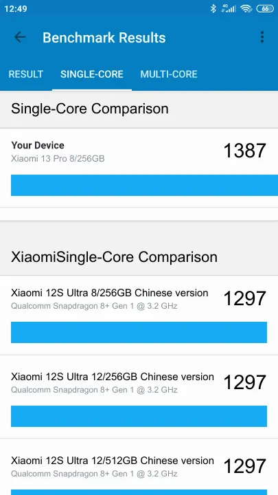 Wyniki testu Xiaomi 13 Pro 8/256GB Geekbench Benchmark