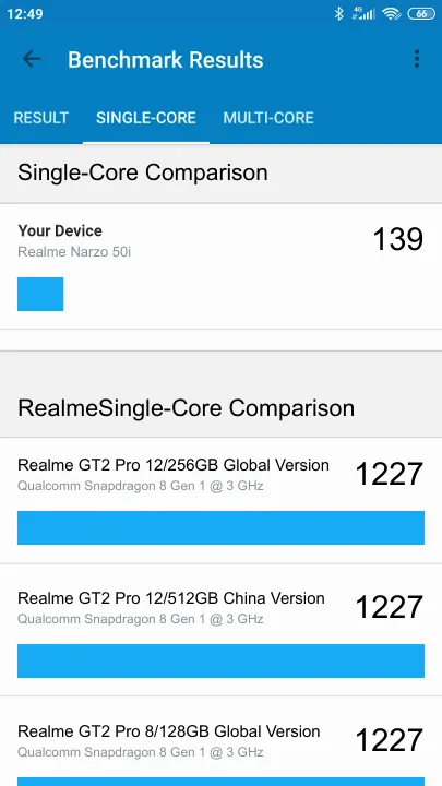 Wyniki testu Realme Narzo 50i 2/32GB Geekbench Benchmark