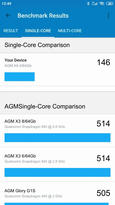Wyniki testu AGM A9 4/64Gb Geekbench Benchmark