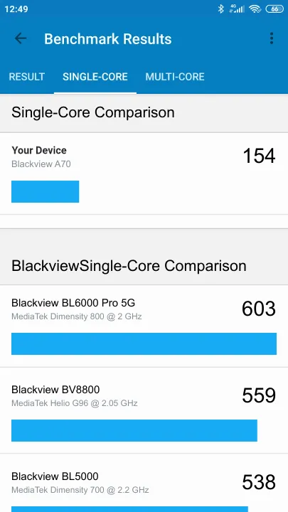 Wyniki testu Blackview A70 Geekbench Benchmark