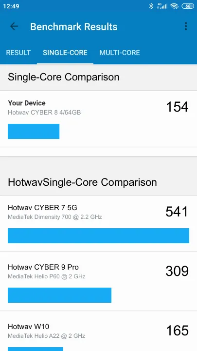 Wyniki testu Hotwav CYBER 8 4/64GB Geekbench Benchmark