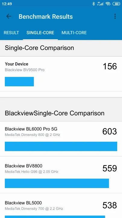 Wyniki testu Blackview BV9500 Pro Geekbench Benchmark