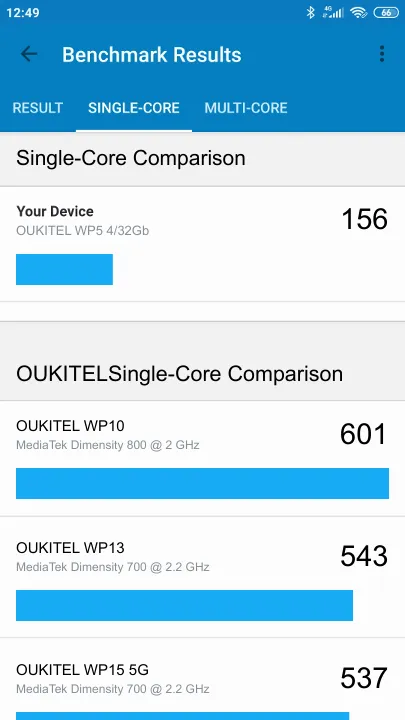 Wyniki testu OUKITEL WP5 4/32Gb Geekbench Benchmark
