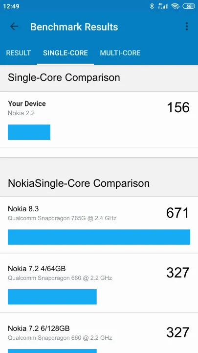 Wyniki testu Nokia 2.2 Geekbench Benchmark
