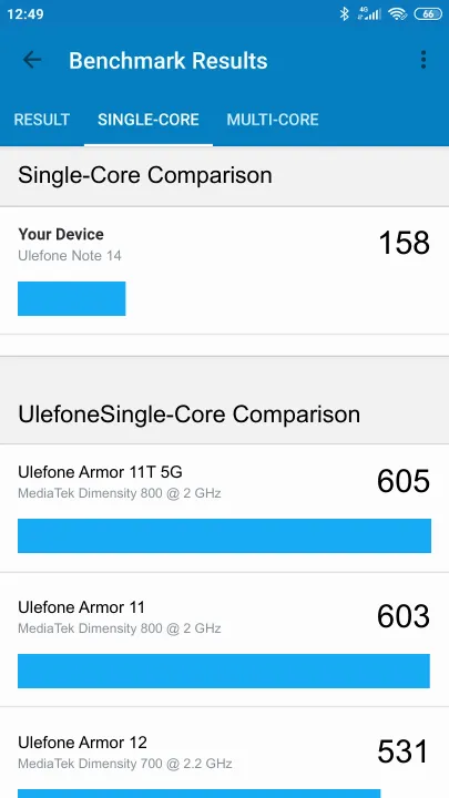 Ulefone Note 14 Geekbench benchmark score results