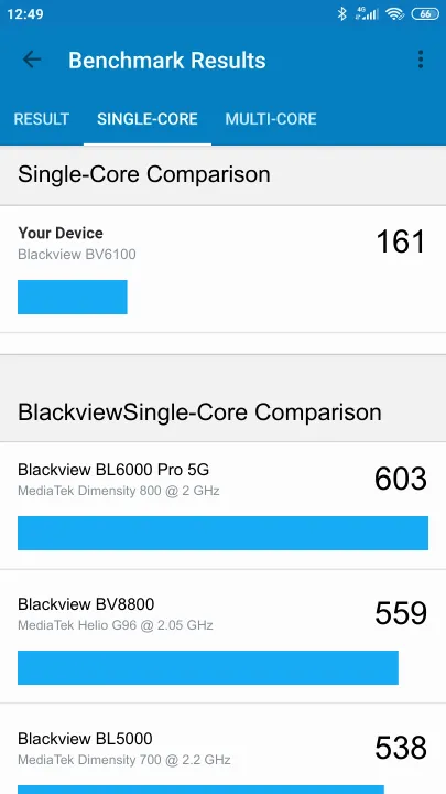 Blackview BV6100 Geekbench benchmark: classement et résultats scores de tests