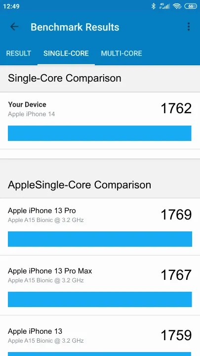 Punteggi Apple iPhone 14 6/128GB Geekbench Benchmark
