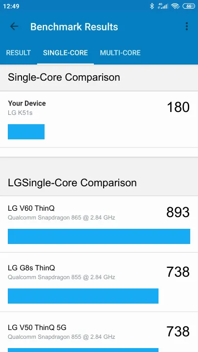 Wyniki testu LG K51s Geekbench Benchmark