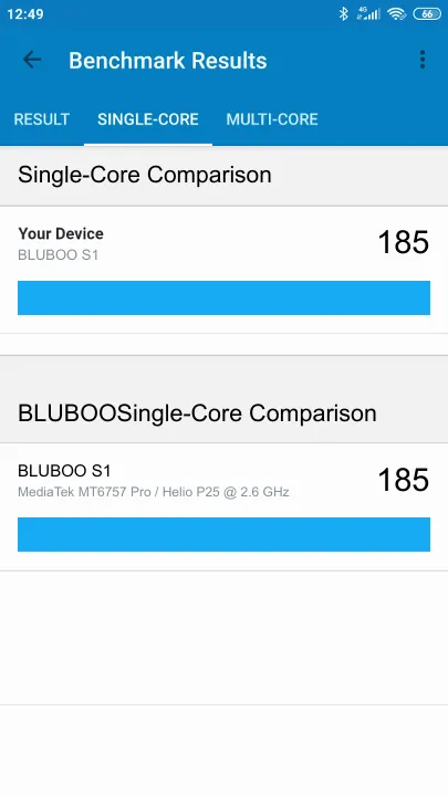 Wyniki testu BLUBOO S1 Geekbench Benchmark