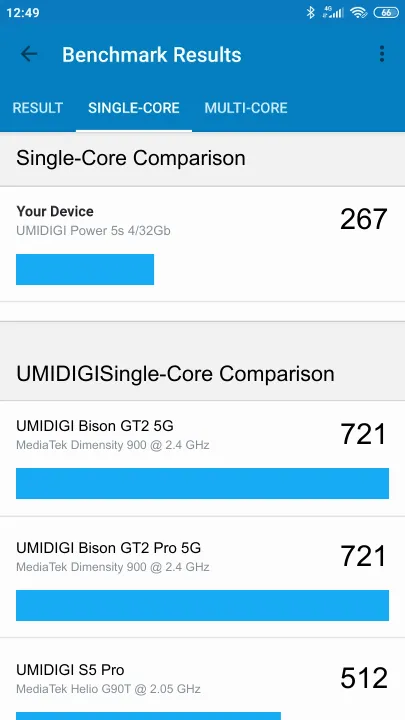 Wyniki testu UMIDIGI Power 5s 4/32Gb Geekbench Benchmark