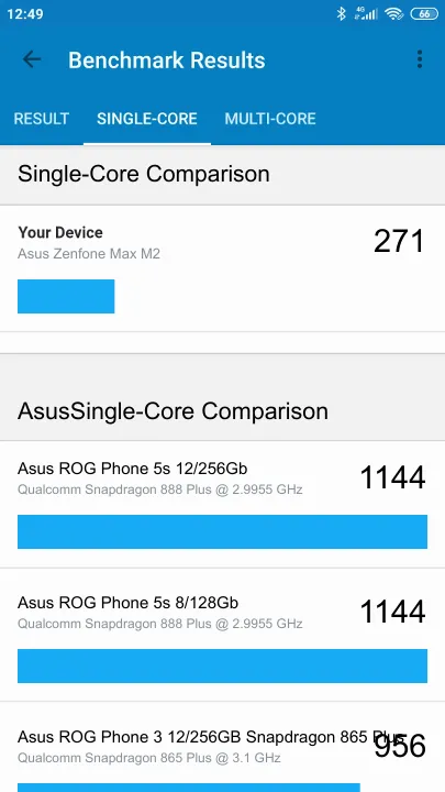 Wyniki testu Asus Zenfone Max M2 Geekbench Benchmark