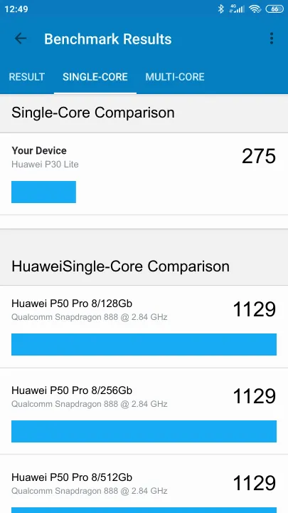 Wyniki testu Huawei P30 Lite Geekbench Benchmark
