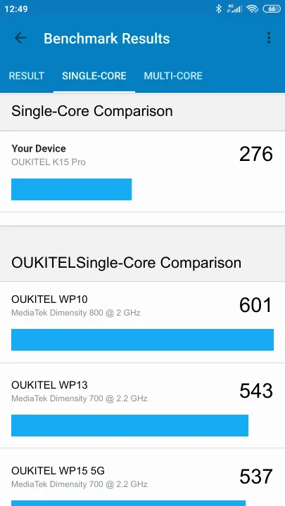 OUKITEL K15 Pro Geekbench benchmark: classement et résultats scores de tests