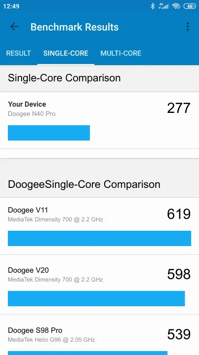 Wyniki testu Doogee N40 Pro Geekbench Benchmark