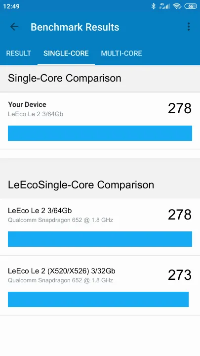 LeEco Le 2 3/64Gb Geekbench benchmark: classement et résultats scores de tests