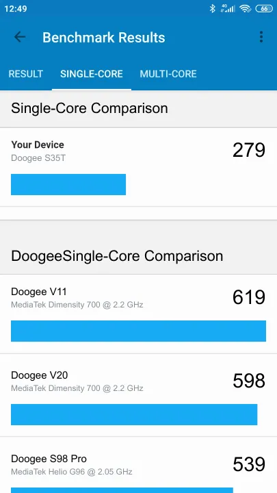 Wyniki testu Doogee S35T Geekbench Benchmark