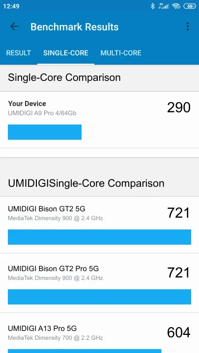 Wyniki testu UMIDIGI A9 Pro 4/64Gb Geekbench Benchmark