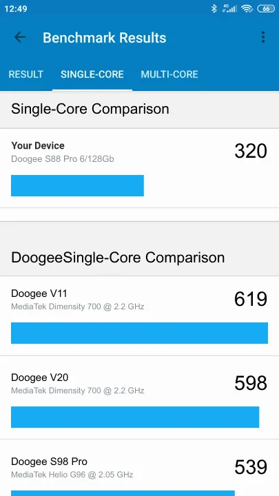 Punteggi Doogee S88 Pro 6/128Gb Geekbench Benchmark