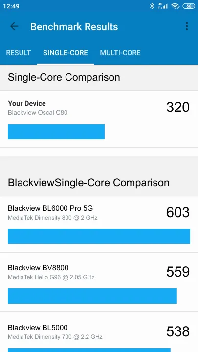Wyniki testu Blackview Oscal C80 Geekbench Benchmark
