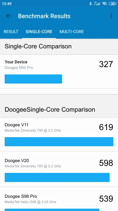 Punteggi Doogee N50 Pro Geekbench Benchmark