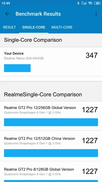 Wyniki testu Realme Narzo 50A 4/64GB Geekbench Benchmark