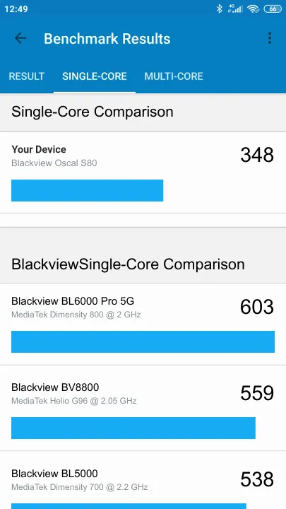 Punteggi Blackview Oscal S80 Geekbench Benchmark