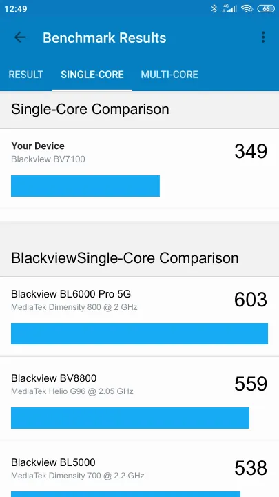 Wyniki testu Blackview BV7100 Geekbench Benchmark