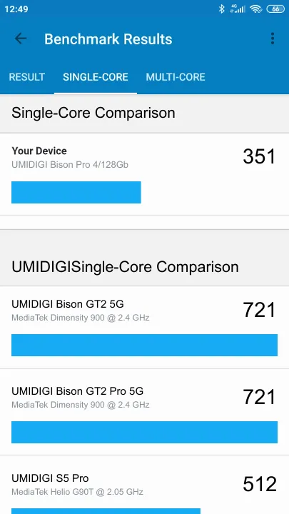Wyniki testu UMIDIGI Bison Pro 4/128Gb Geekbench Benchmark