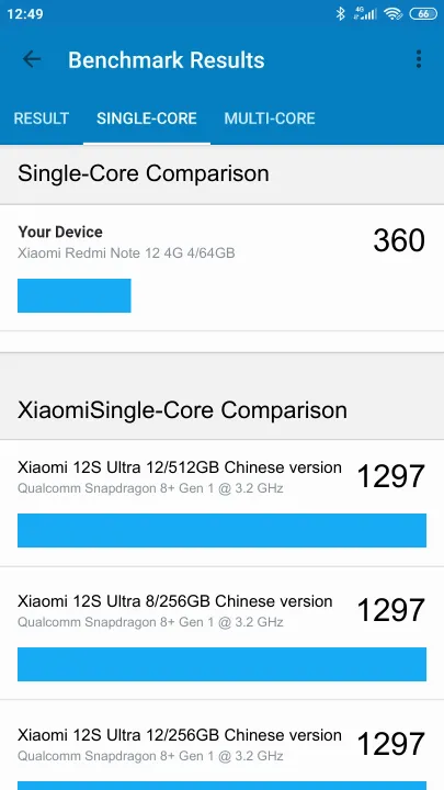 Wyniki testu Xiaomi Redmi Note 12 4G 4/64GB Geekbench Benchmark