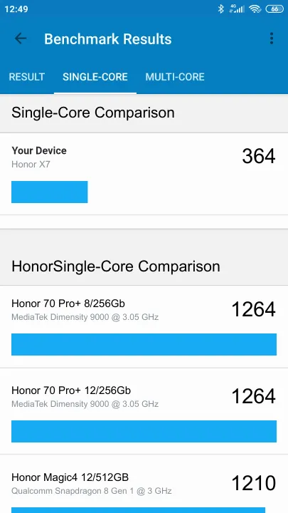 Wyniki testu Honor X7 4/128GB Geekbench Benchmark