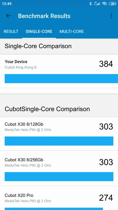 Wyniki testu Cubot King Kong 6 Geekbench Benchmark