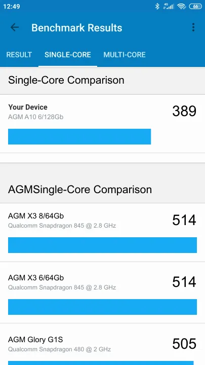 Punteggi AGM A10 6/128Gb Geekbench Benchmark