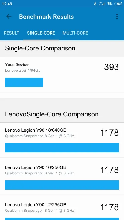 Wyniki testu Lenovo Z5S 4/64Gb Geekbench Benchmark