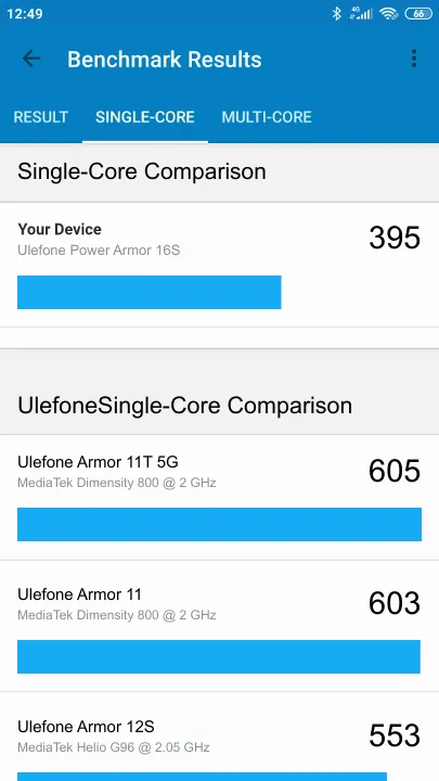 Pontuações do Ulefone Power Armor 16S Geekbench Benchmark