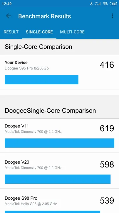 Wyniki testu Doogee S95 Pro 8/256Gb Geekbench Benchmark
